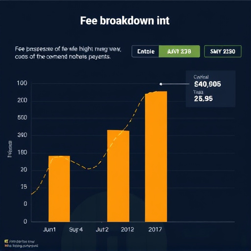 gohighlevel fee breakdown
