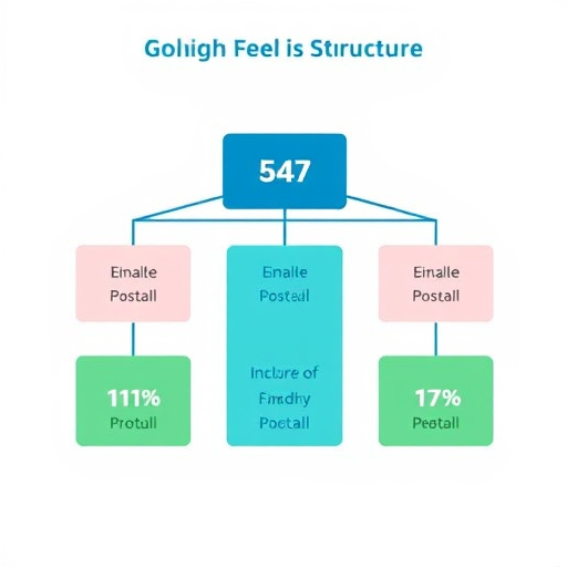 gohighlevel fee structure