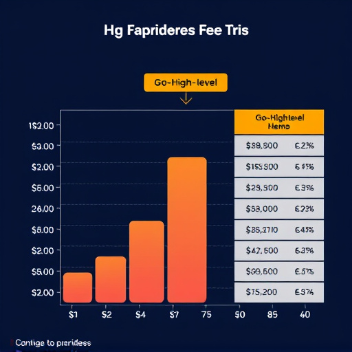 gohighlevel fee structure