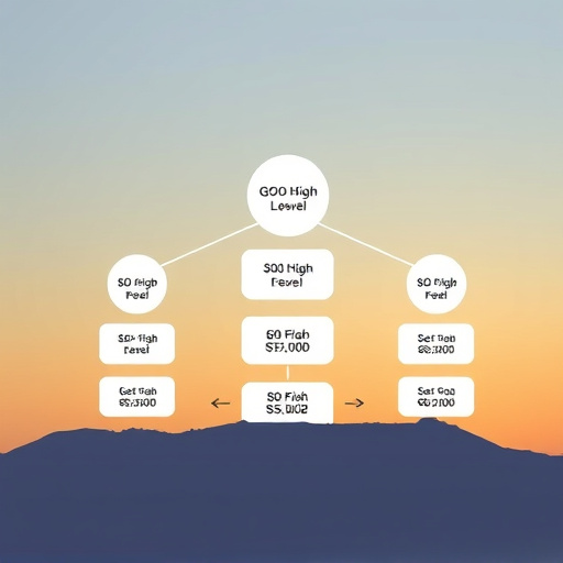 gohighlevel fee structure