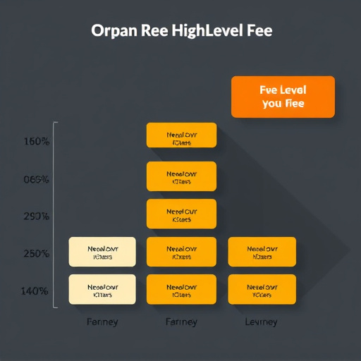 gohighlevel fee structure