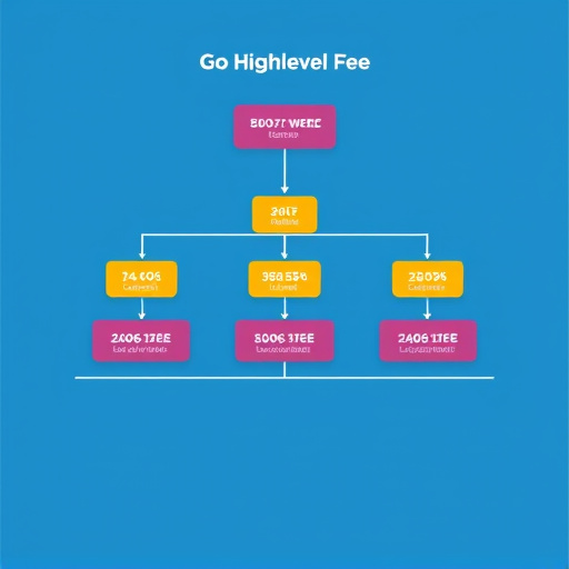 gohighlevel-fee-structure-640x480-99137078.jpeg