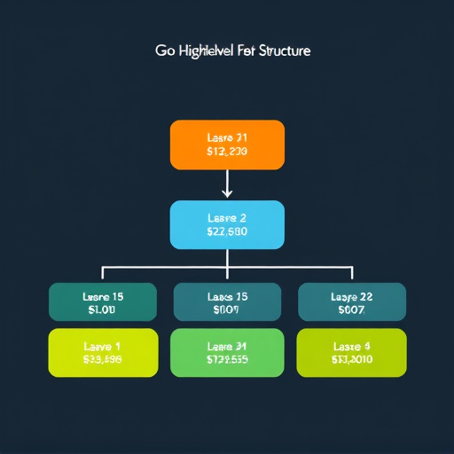 gohighlevel-fee-structure-640x480-99258690.jpeg
