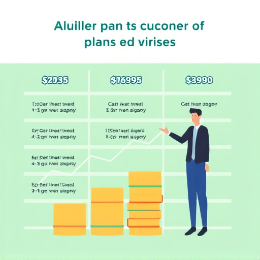 gohighlevel financial advisor plans
