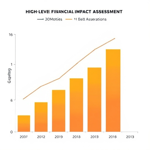 gohighlevel financial impact assessment