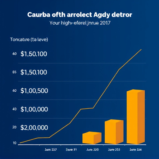 gohighlevel fiscal impact