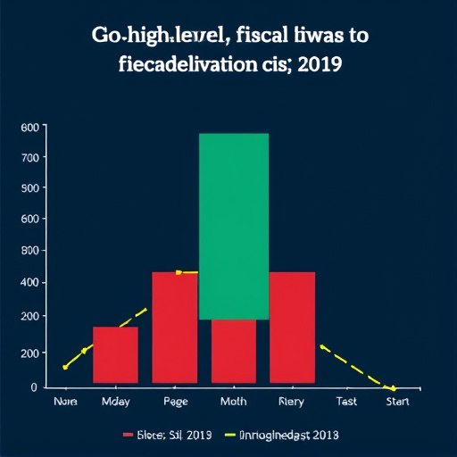 gohighlevel fiscal impact