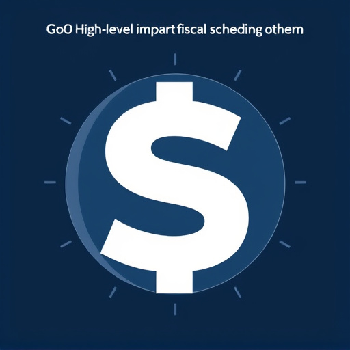 gohighlevel fiscal impact