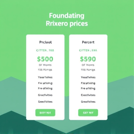 gohighlevel foundation pricing