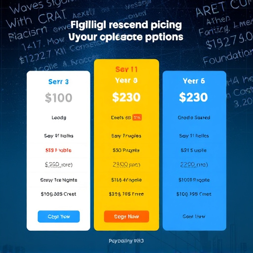 gohighlevel foundation pricing