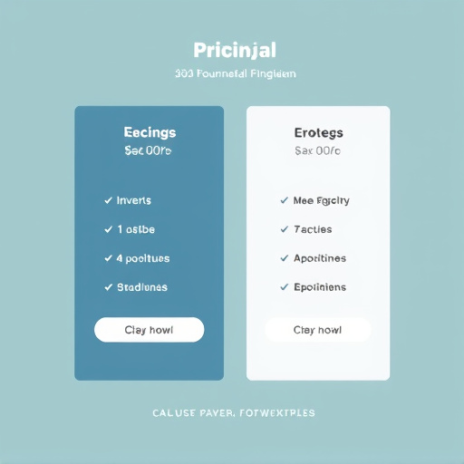 gohighlevel foundation pricing
