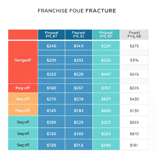 gohighlevel franchise fee structure