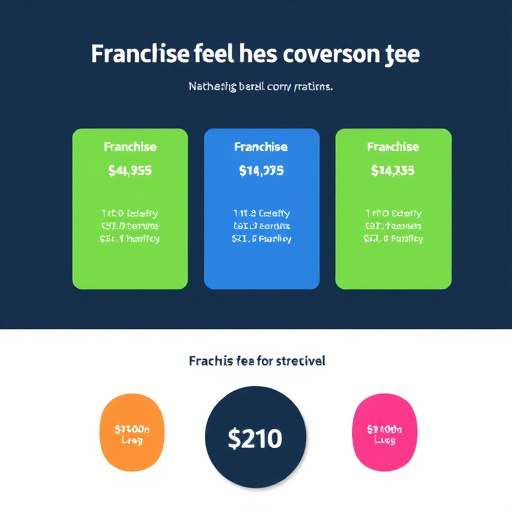 gohighlevel franchise fee structure