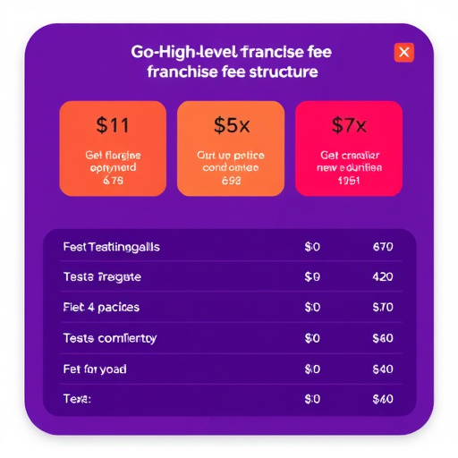 gohighlevel franchise fee structure