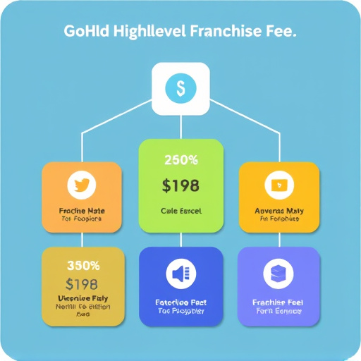 gohighlevel franchise fee structure