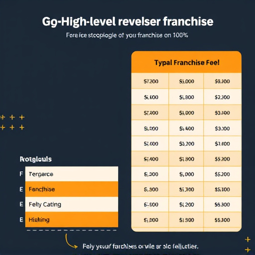 gohighlevel franchise fee structure
