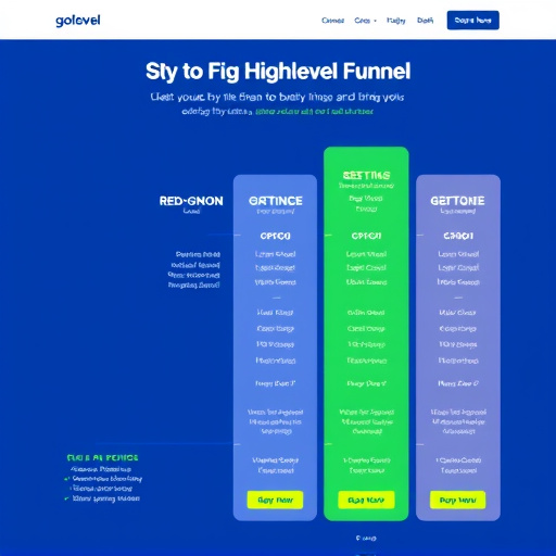 gohighlevel funnel template pricing review