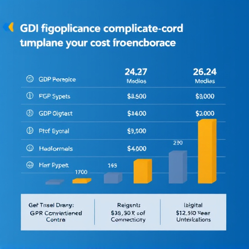 gohighlevel gdpr compliance cost