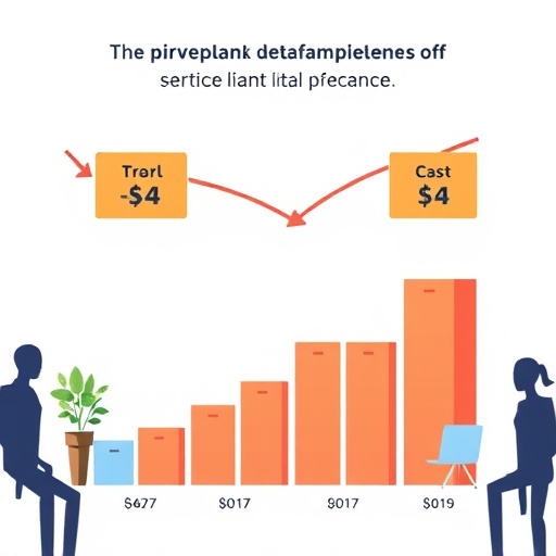 gohighlevel gdpr compliance cost