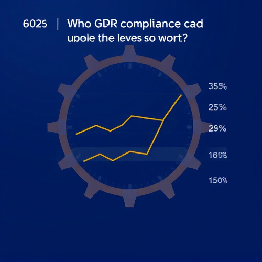 gohighlevel gdpr compliance cost