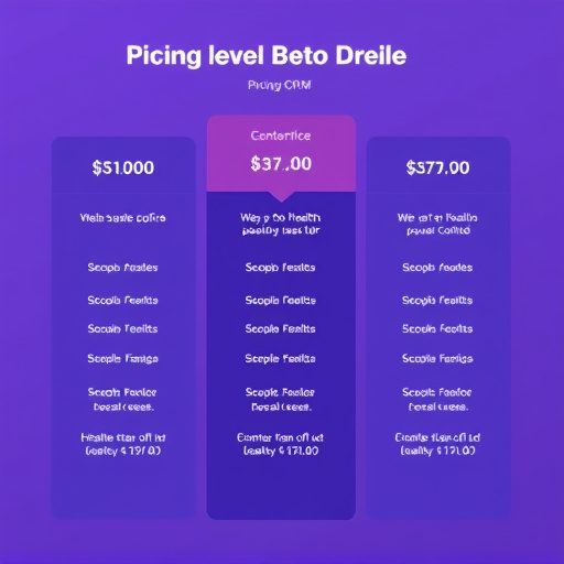 gohighlevel health crm pricing