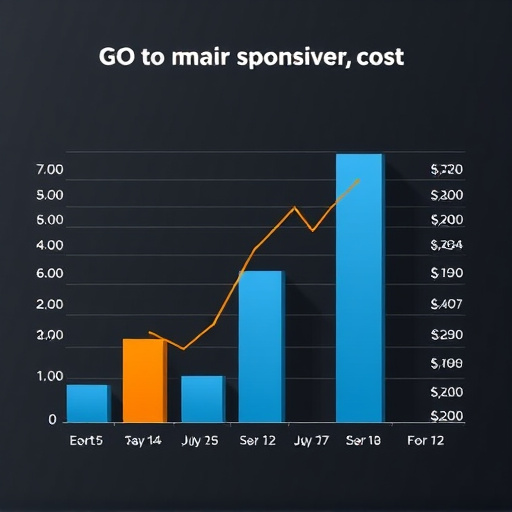 gohighlevel-implementation-cost-640x480-73506449.jpeg