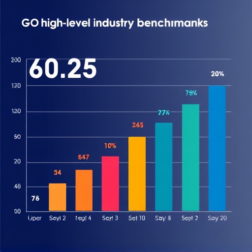 gohighlevel industry benchmarks 2025