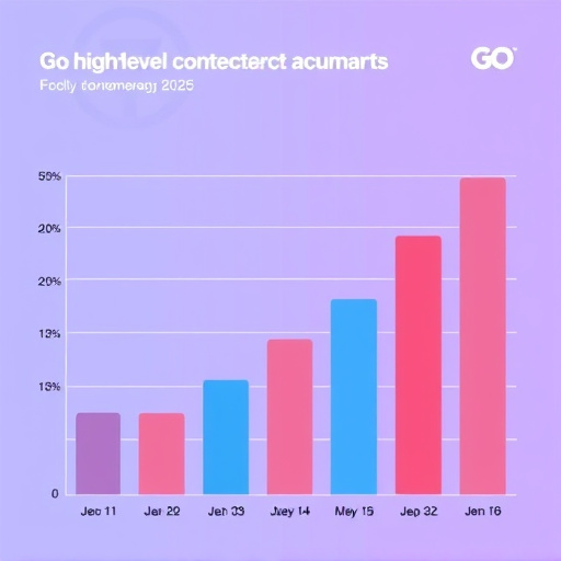 gohighlevel industry benchmarks 2025