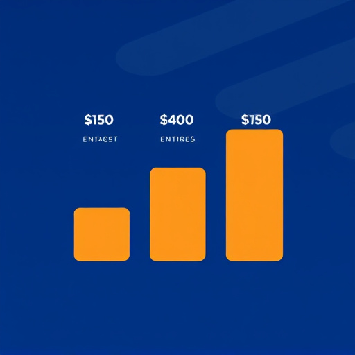 gohighlevel integrated logistics pricing
