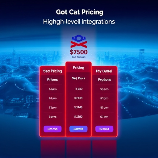 gohighlevel integration pricing