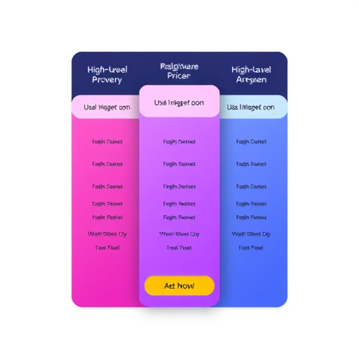 gohighlevel integration pricing model
