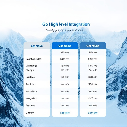 gohighlevel integration pricing outlook