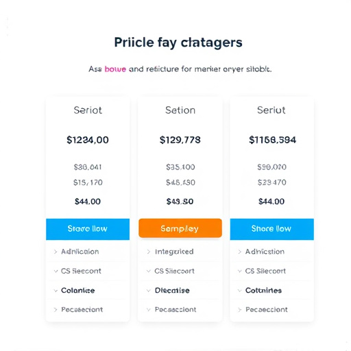 gohighlevel integration pricing outlook