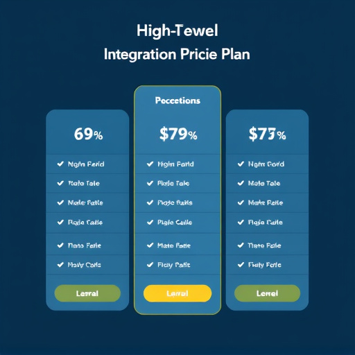 gohighlevel integration pricing plan