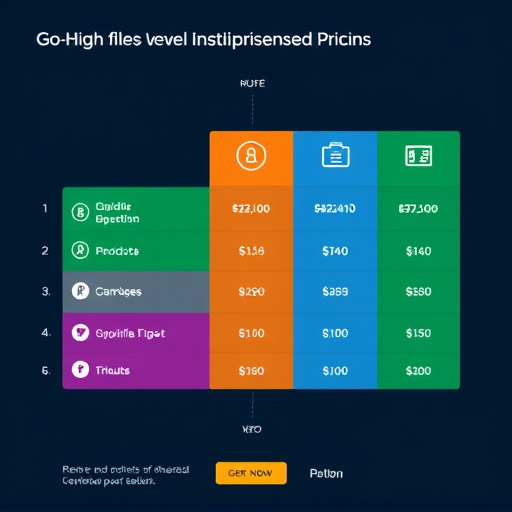 gohighlevel intelligent segmentation pricing