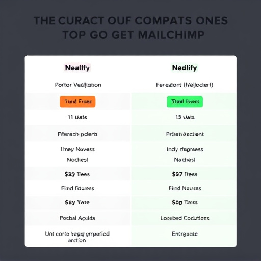 gohighlevel mailchimp comparison