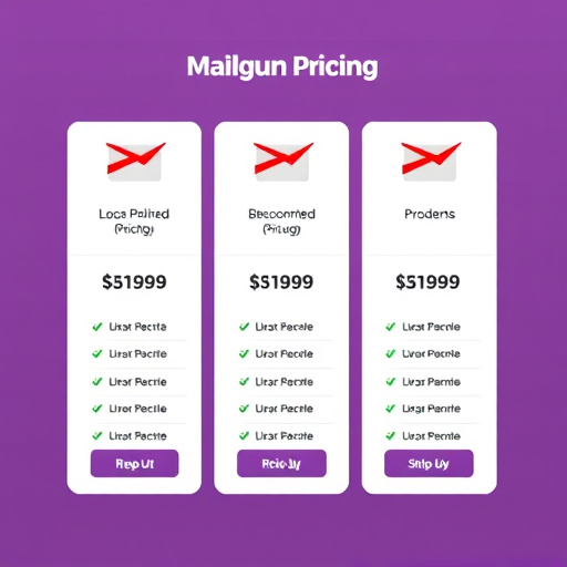 gohighlevel mailgun pricing