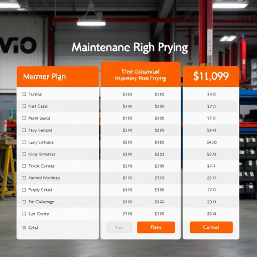 gohighlevel maintenance plan pricing