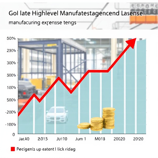 gohighlevel-manufacturing-expense-trend-640x480-34182106.jpeg