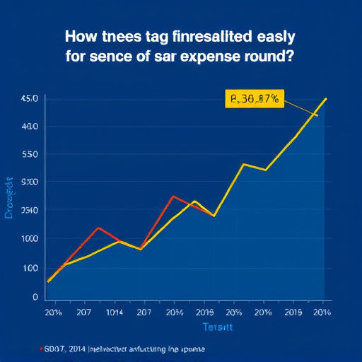 gohighlevel manufacturing expense trend
