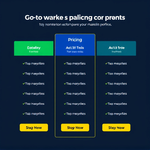 gohighlevel marketing automation pricing