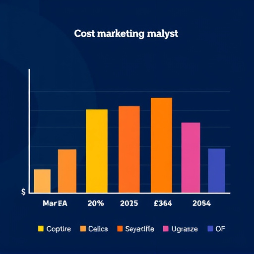 gohighlevel marketing cost analysis