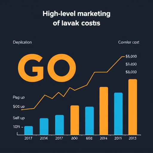 gohighlevel marketing cost analysis