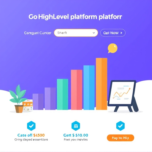 gohighlevel marketing platform cost