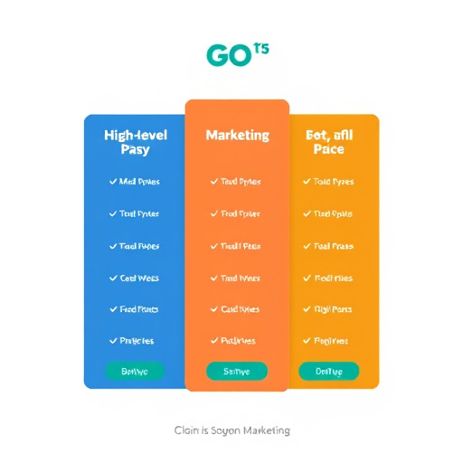 gohighlevel marketing pricing