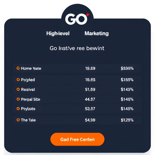 gohighlevel marketing rates