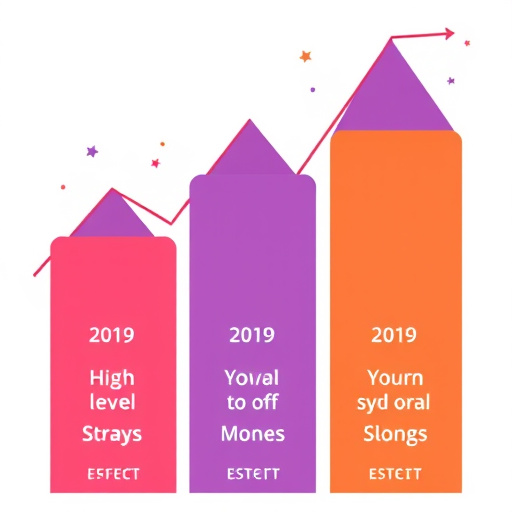 gohighlevel marketing results