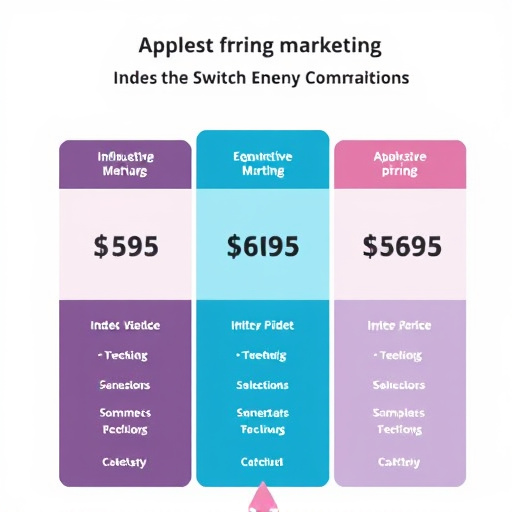 gohighlevel marketing segmentation pricing