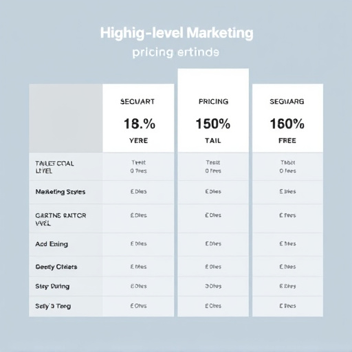 gohighlevel marketing segmentation pricing