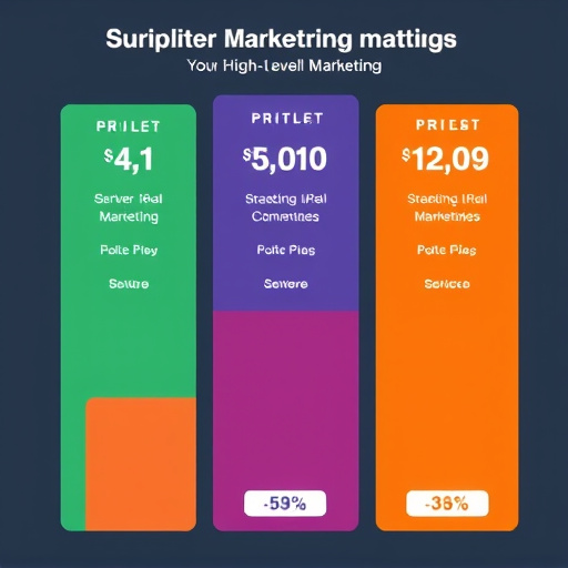 gohighlevel marketing segmentation pricing